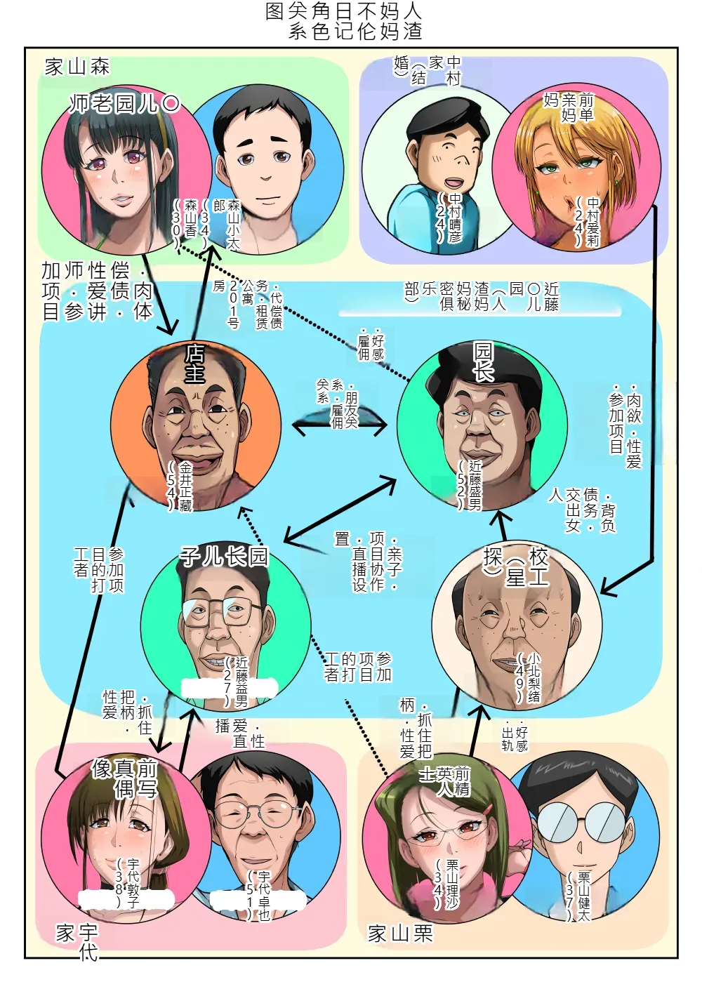 Gesu Mama Futei Nikki The Diary of a Cheating Mom Secret club of married women part 1 - Page 7