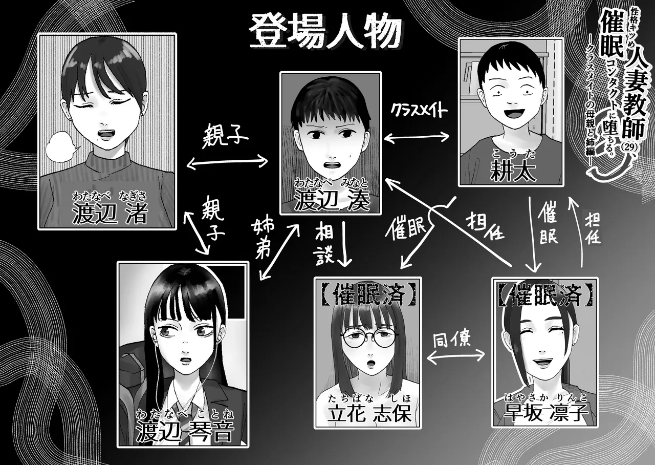 Seikaku Kitsume Hitozuma Kyoushi (29), Saimin Contact ni Ochiru - পৃষ্ঠা 2