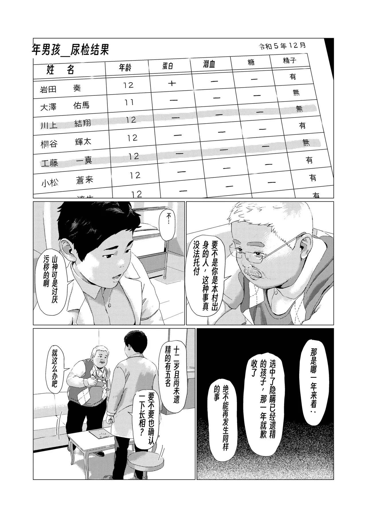 The Twelve Mountain Kami Kō - Page 4