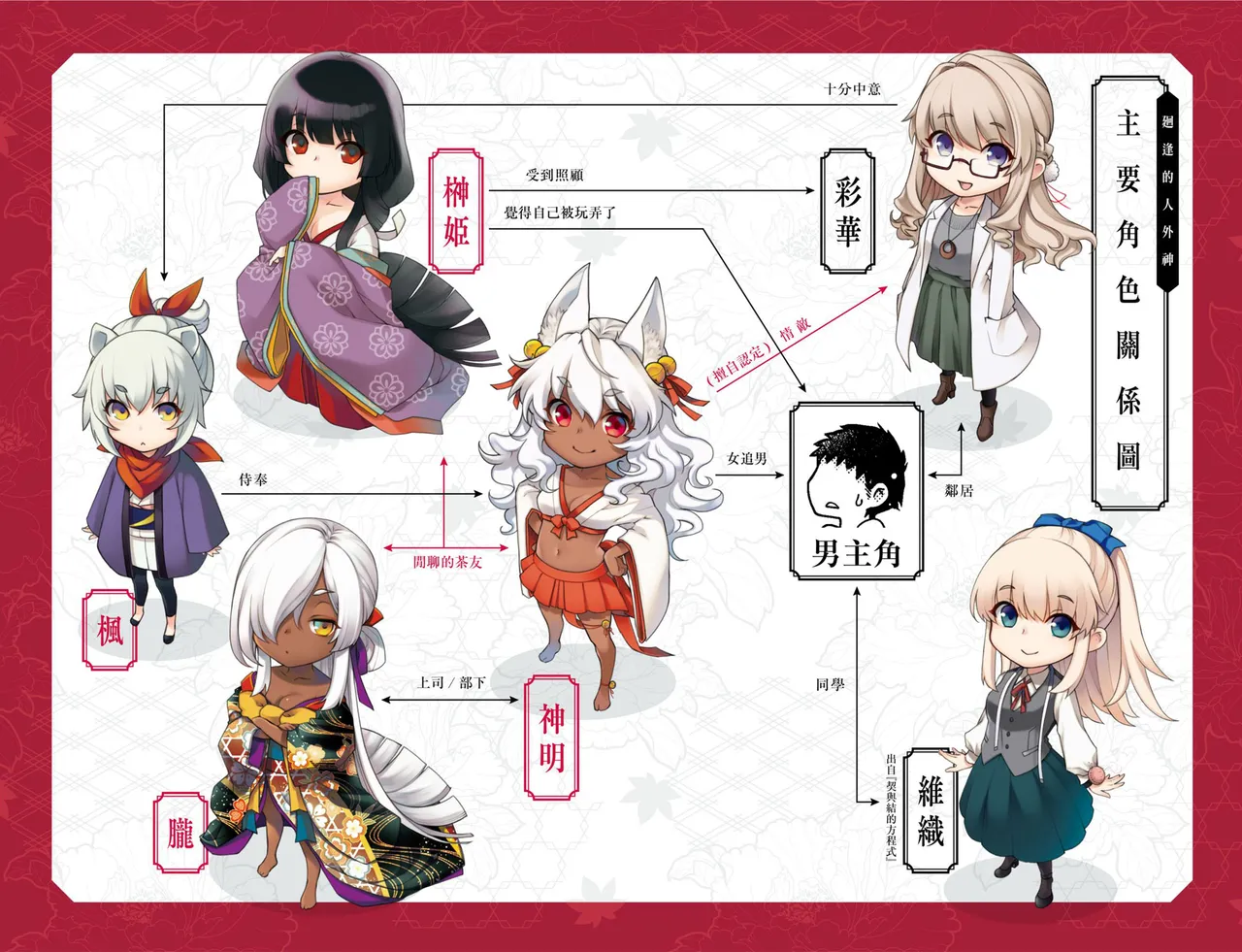 Meguriai no Kemono | 廻逢的人外神 - পৃষ্ঠা 8
