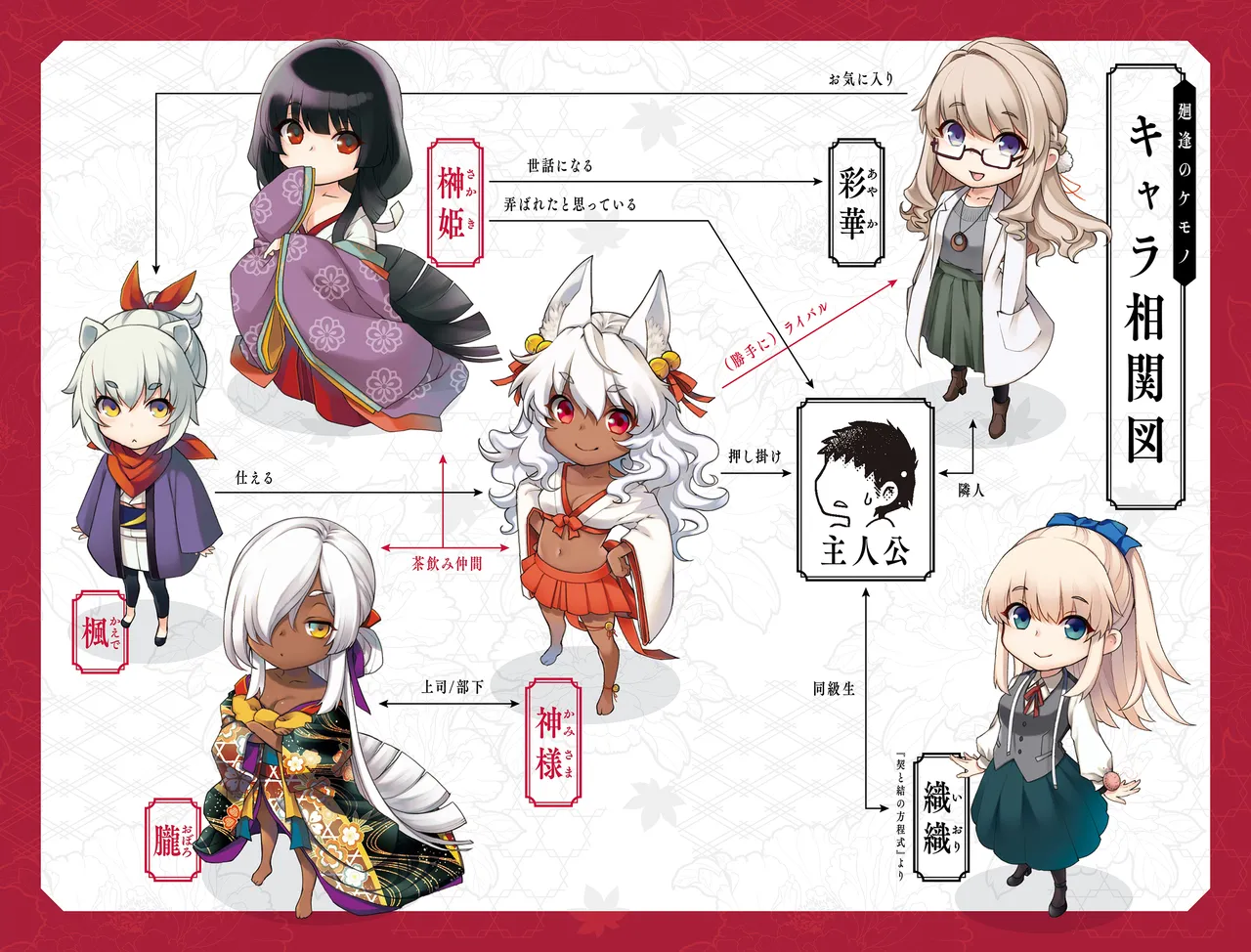 Meguriai no Kemono - صفحة 3