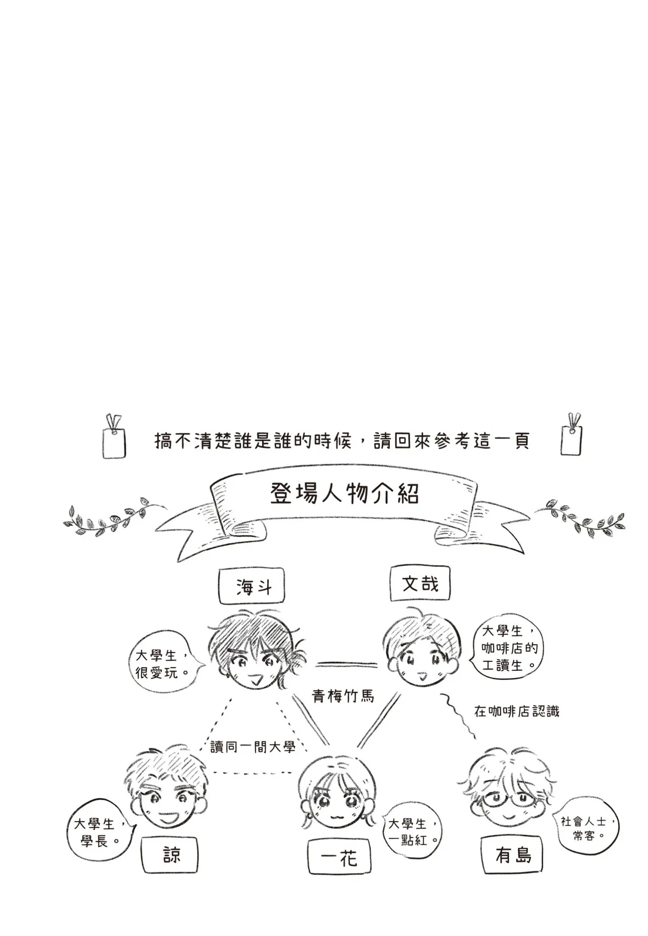 Shujinkou ni wa Narenai kedo︱虽然无法成为主角 - 페이지 5